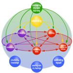 dynamisches Autonomiemodell EN