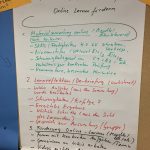 Poster zur Gliederung des Themas "Online Prüfungsvorbereitung und Online-Lernen fördern"